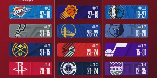 开云体育官网-连续三场爆发！NBA历史第五人！37岁杜兰特比肩乔丹