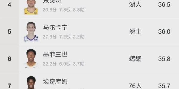 开云体育官网-连续三场爆发！NBA历史第五人！37岁杜兰特比肩乔丹